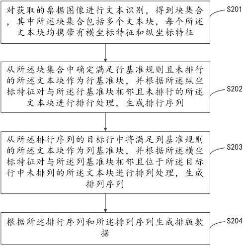 一种票据图像的处理方法及其相关设备与流程