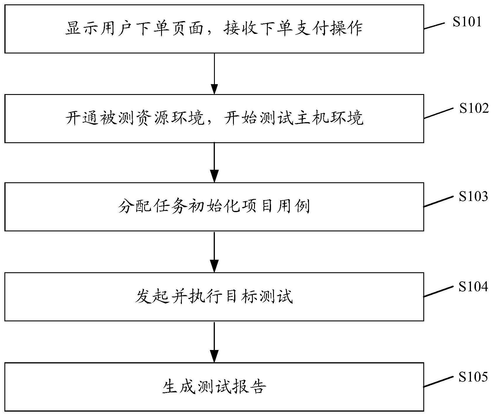 信创软硬件的自动化测试方法及装置与流程