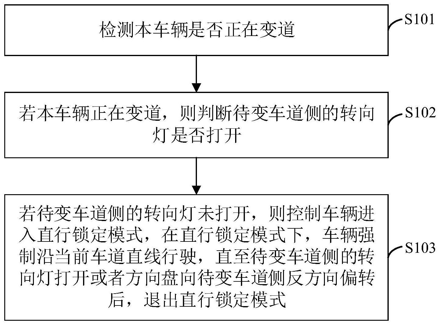 车辆安全变道方法、装置、电子设备及车辆与流程