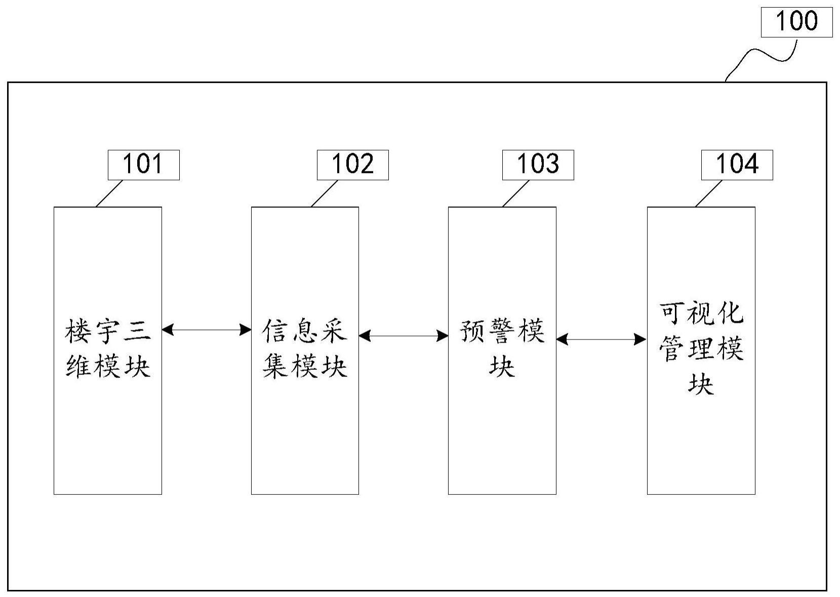 一种楼宇智能管理系统的制作方法