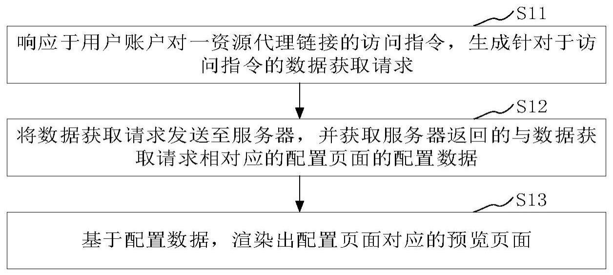 配置页面的预览方法、配置数据的处理方法、设备和存储介质与流程