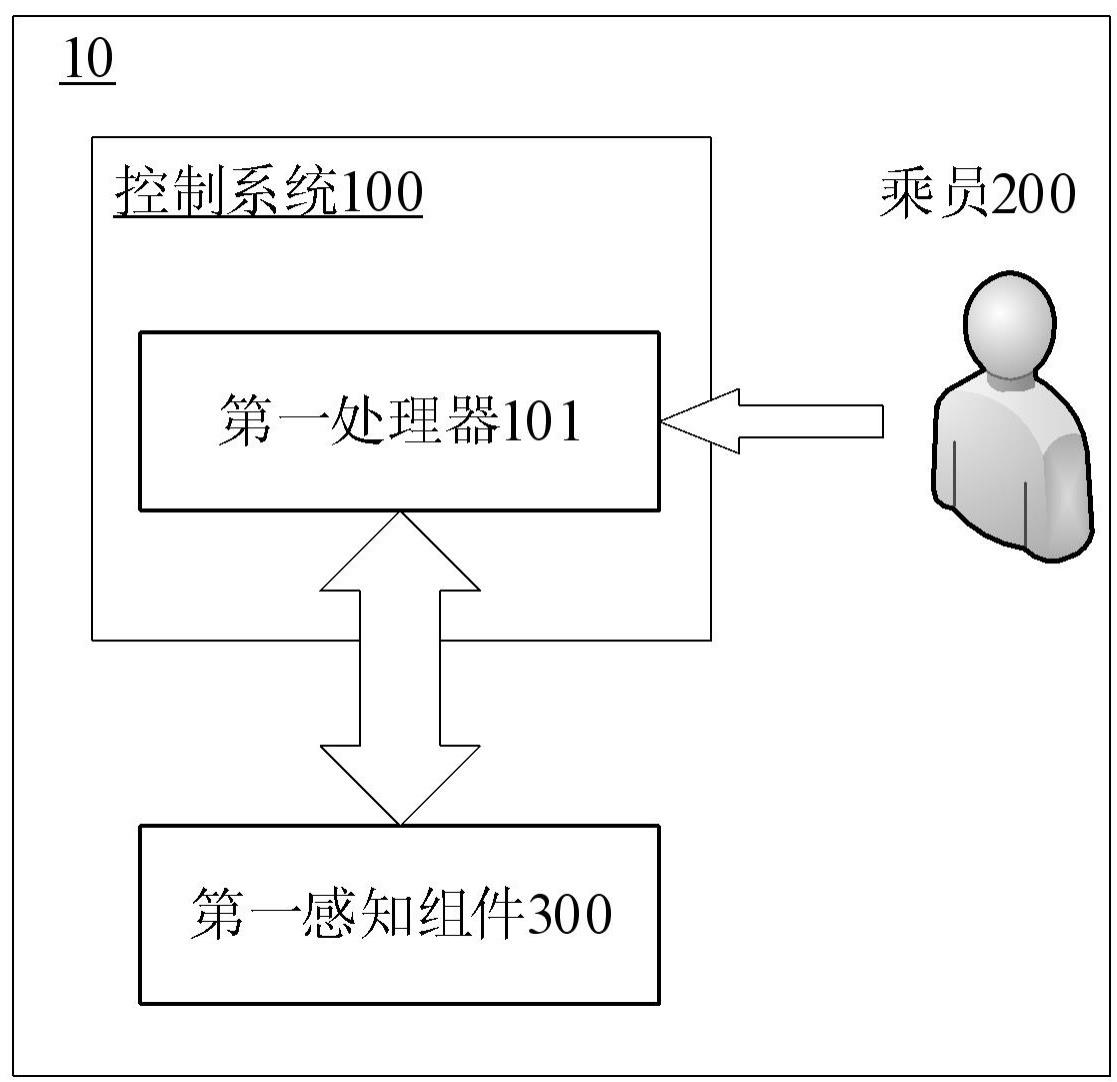 用于具有自动驾驶功能的车辆的控制系统和服务器的制作方法