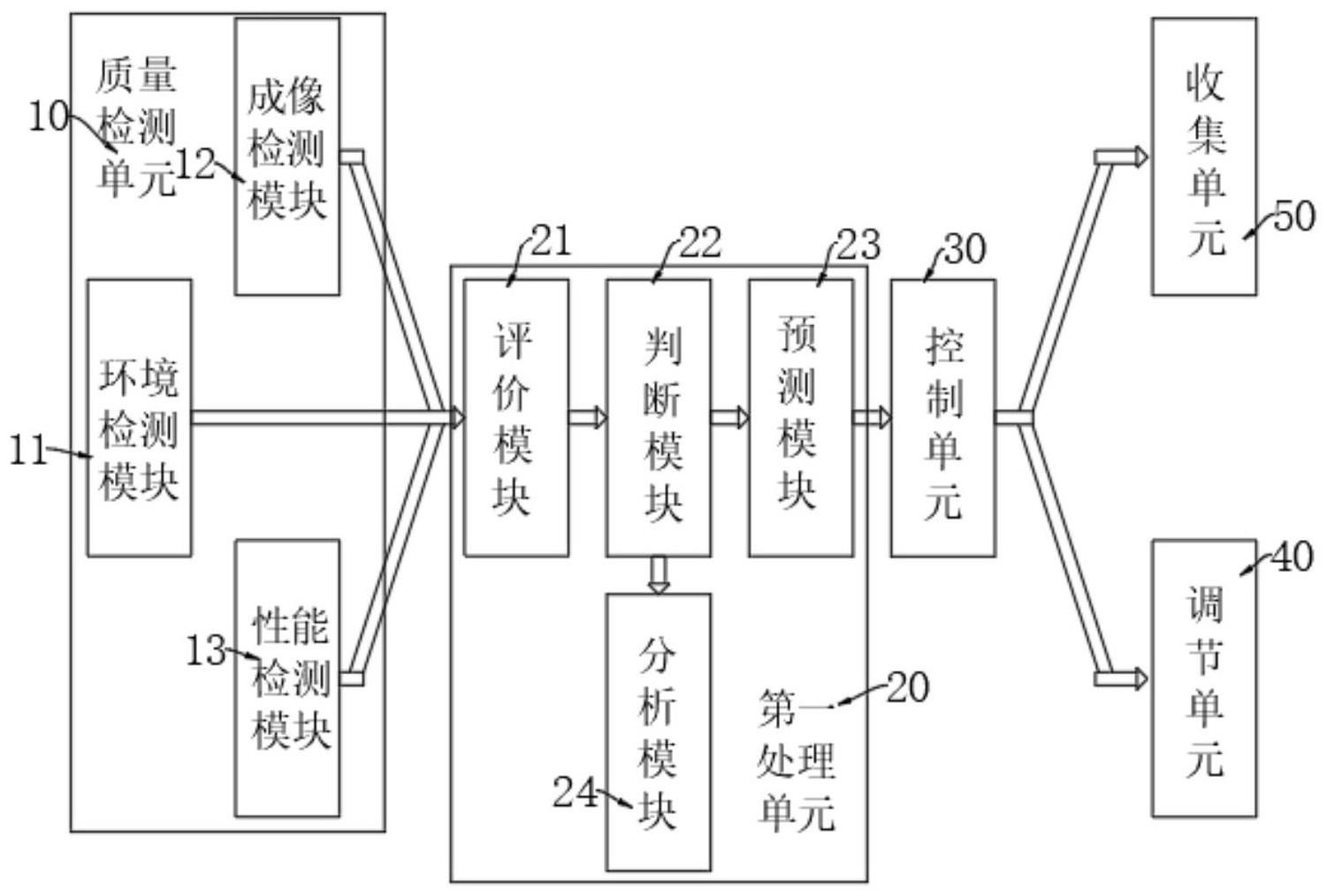 摄像头模组检测系统及检测方法与流程