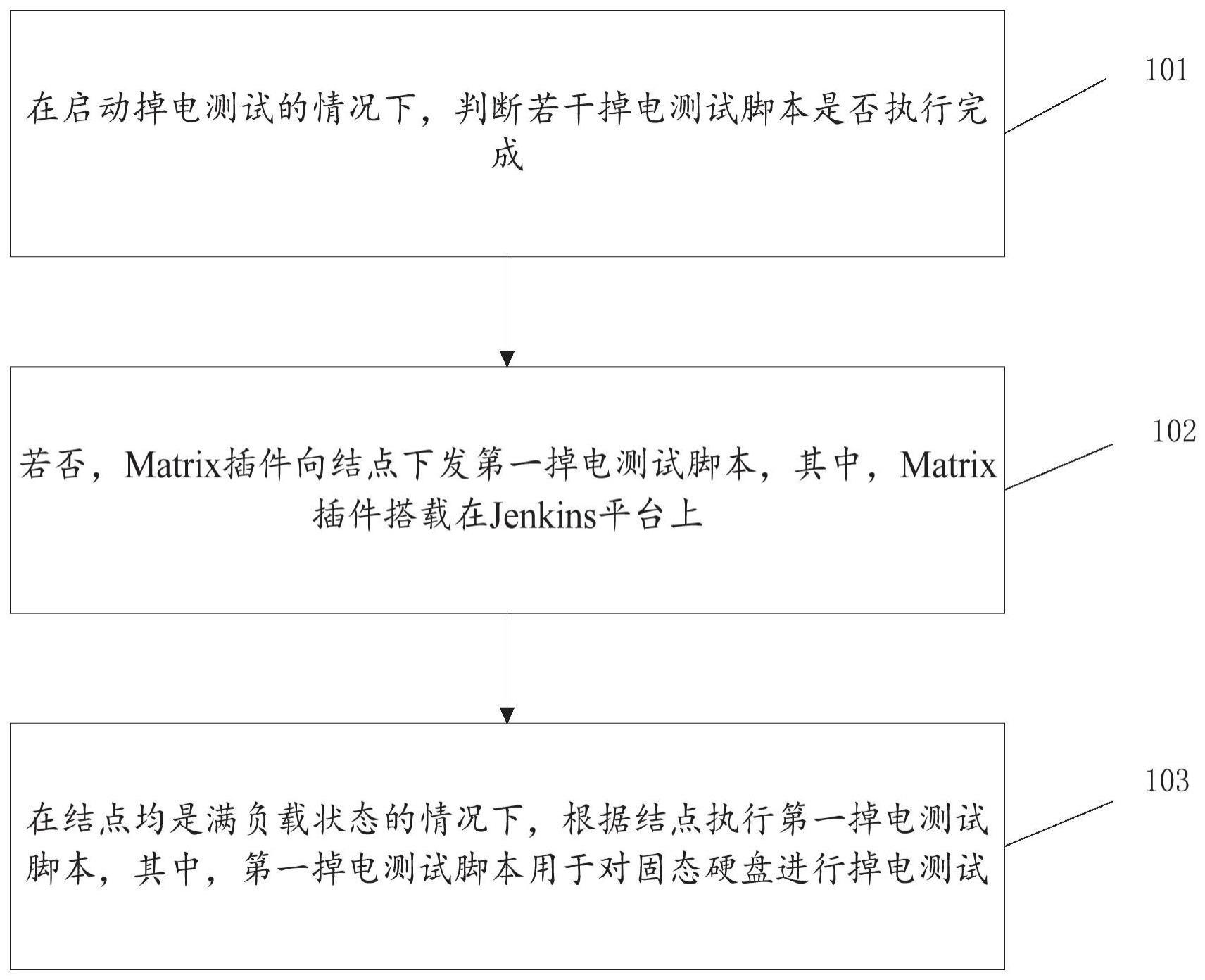 掉电测试方法、装置、通信设备及可读存储介质与流程