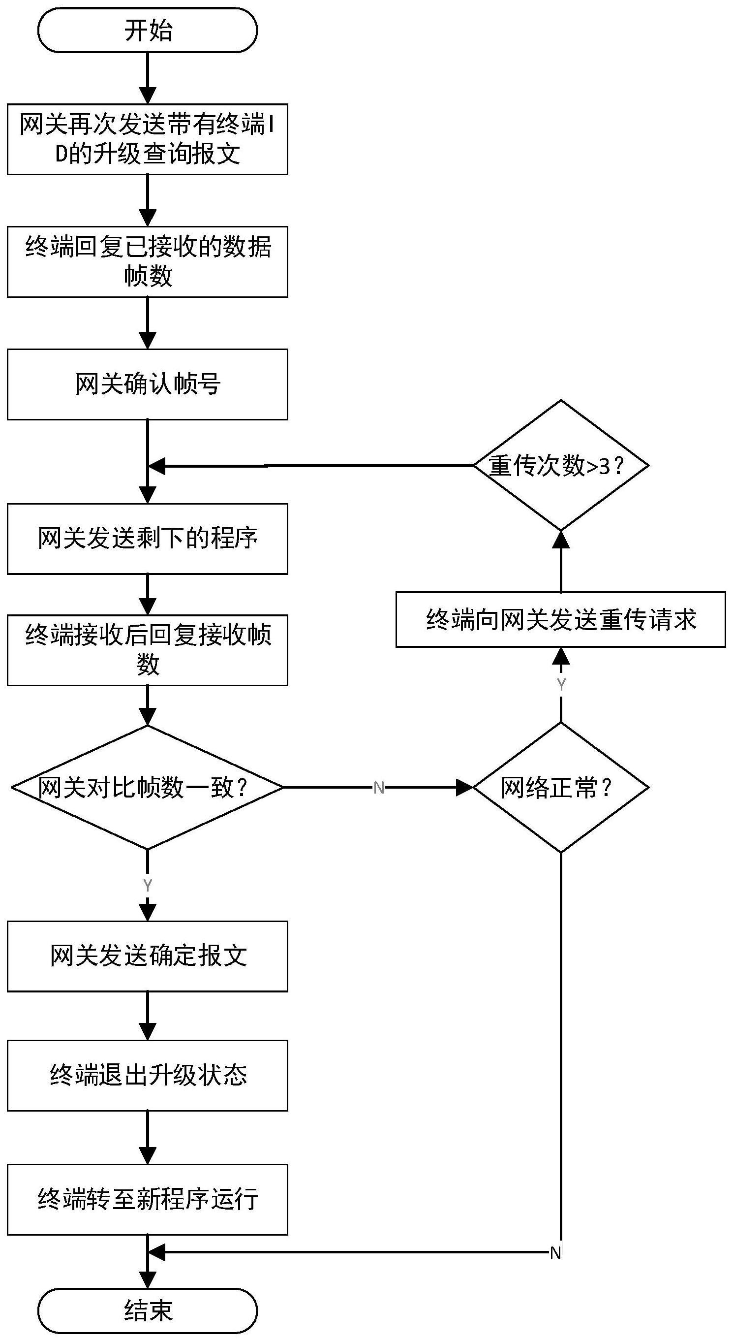 一种基于LORA的断点续传控制方法及系统与流程