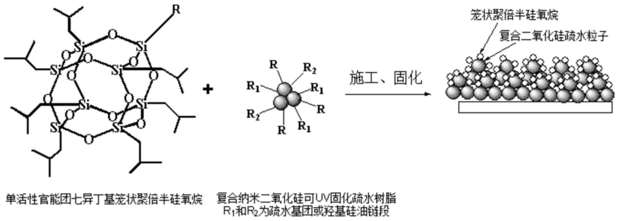 一种基于笼状聚倍半硅氧烷的超疏水涂层的制作方法