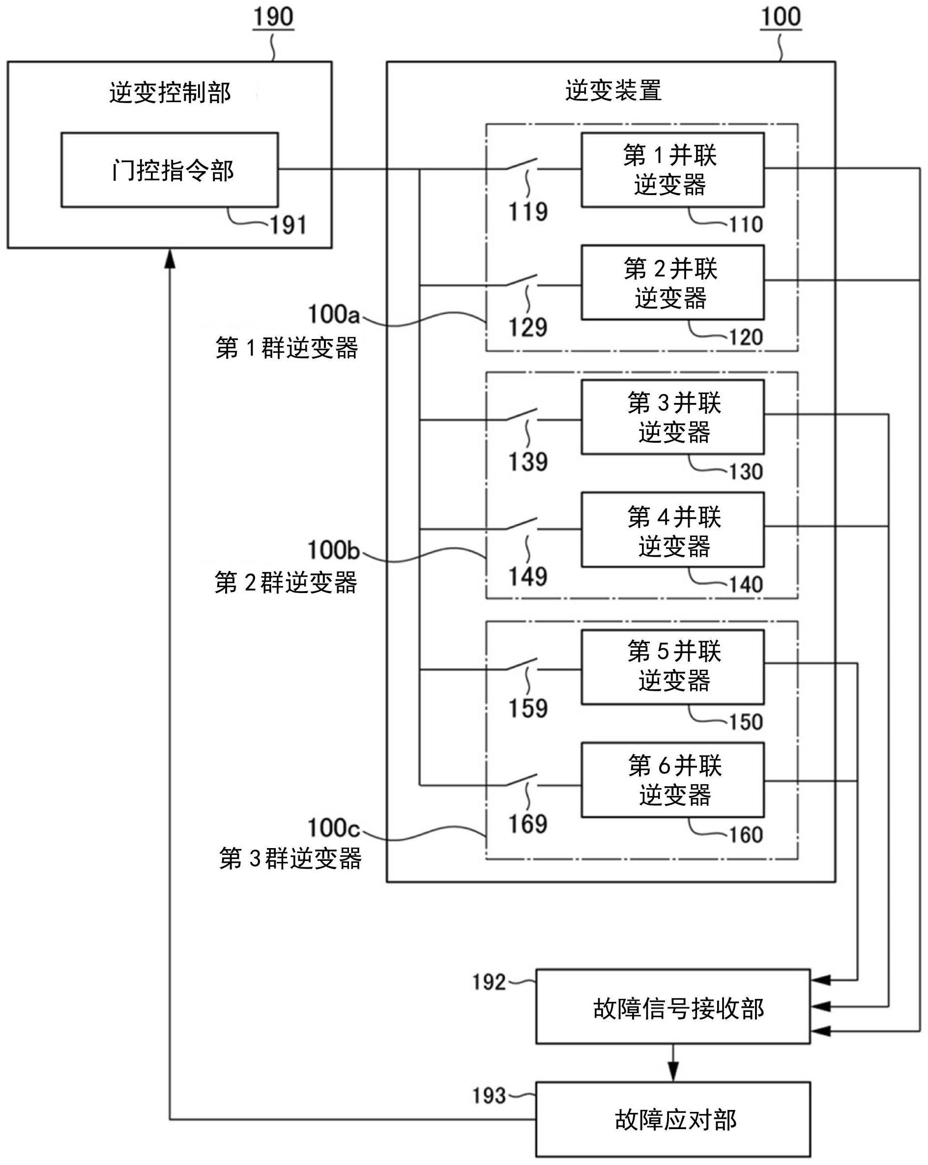 逆变控制系统以及逆变控制方法与流程