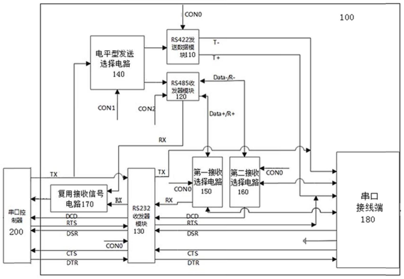 串口三合一接口电路及其控制方法和串口系统芯片与流程