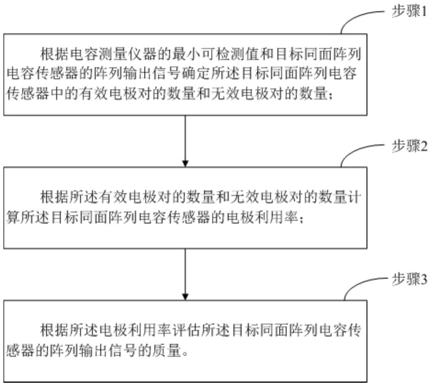 目标同面阵列电容传感器的信号质量评估方法及系统