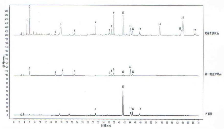 黄连膏HPLC指纹图谱的构建及多成分含量测定方法