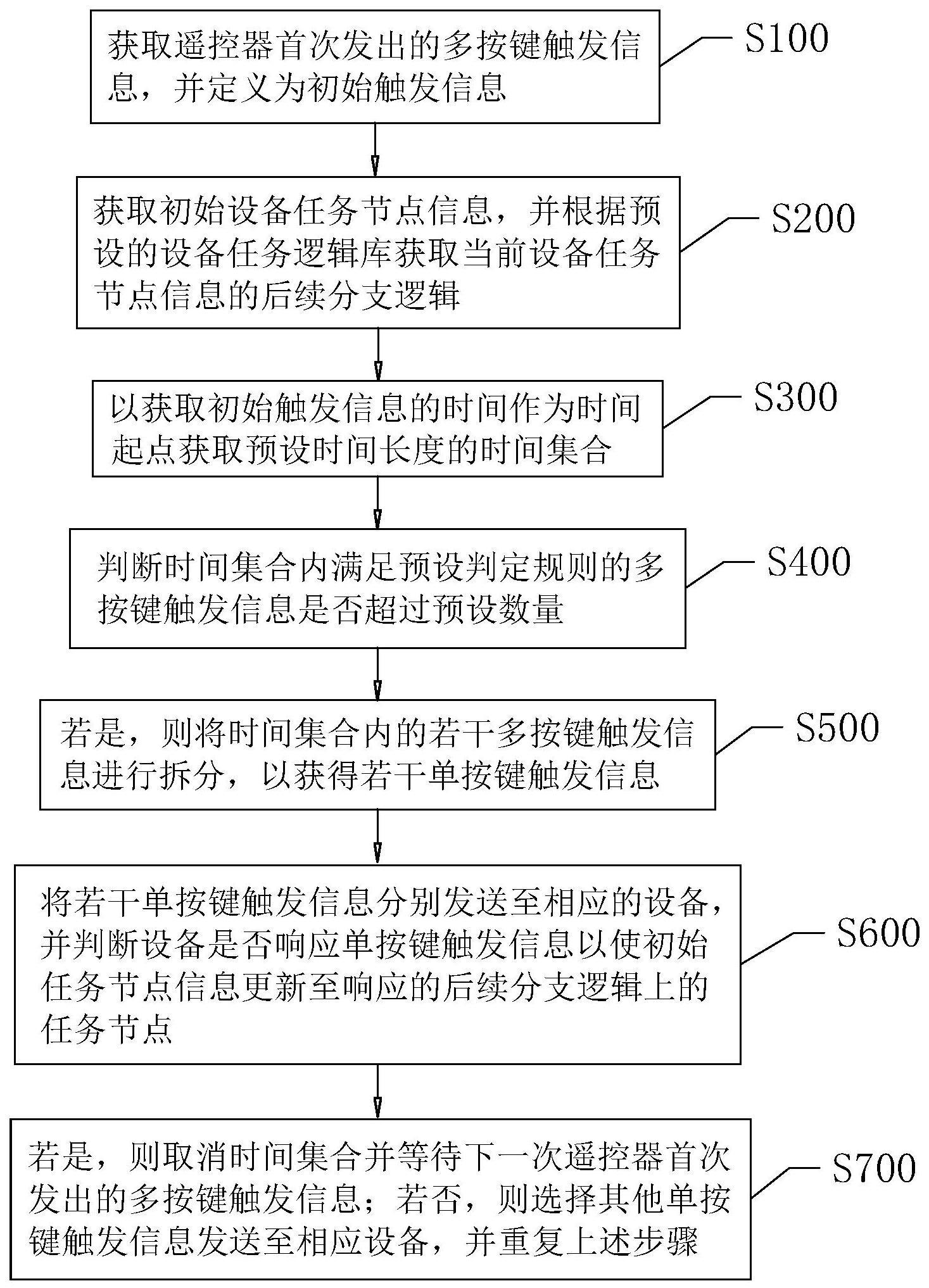 一种多按键触发时的智能遥控方法、系统及存储介质与流程