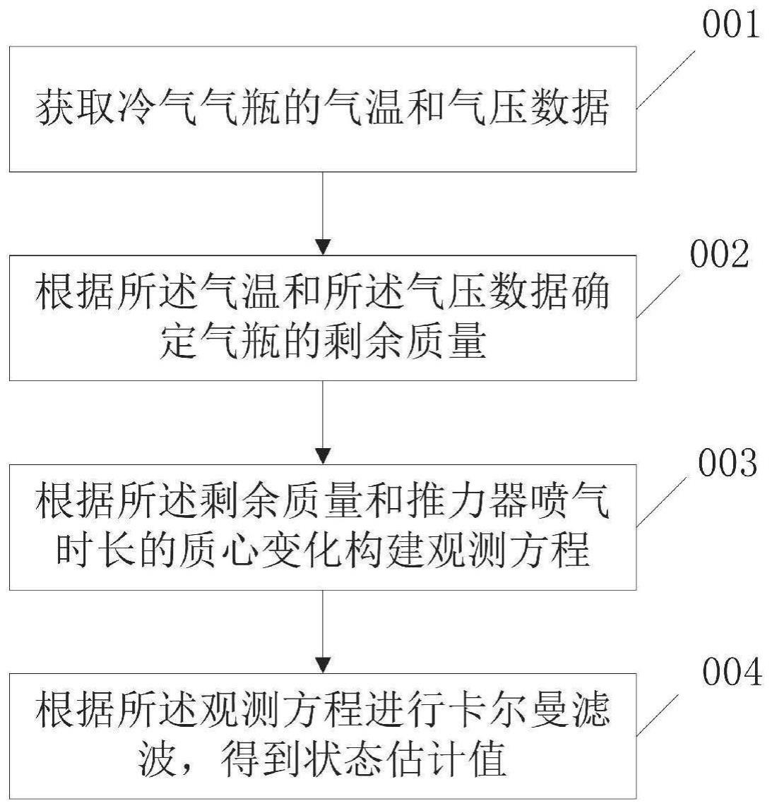 卫星质心变化连续跟踪方法及系统