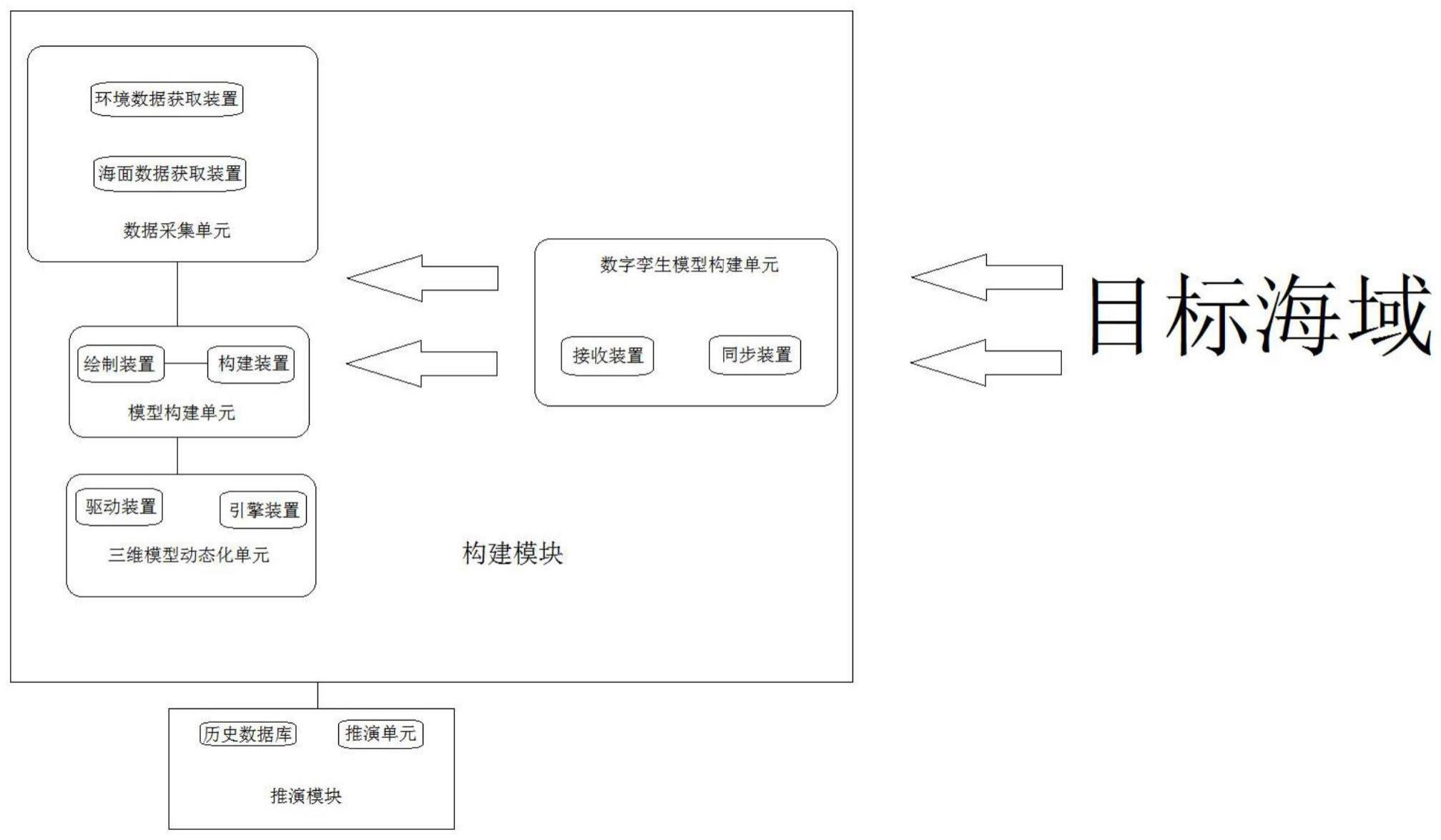 一种基于数字孪生技术的海上应急预案推演系统及方法