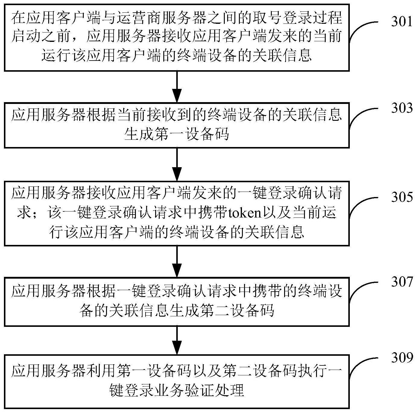 一键登录业务的实现方法和装置与流程