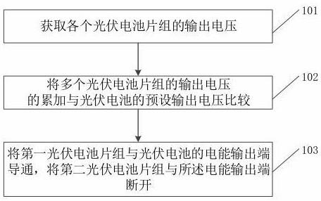 光伏电能输出控制方法、装置、设备、逆变器及电池与流程