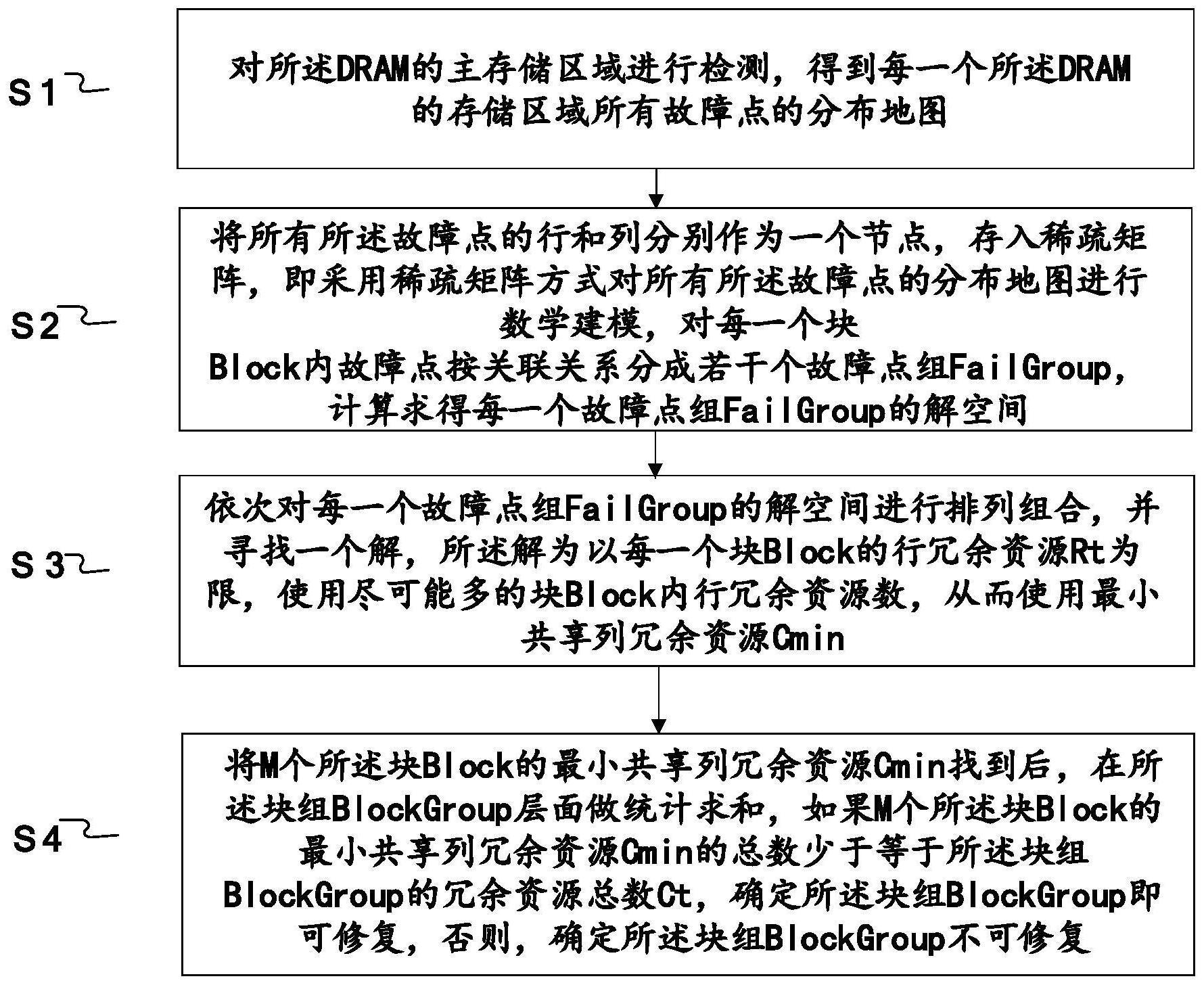 DRAM冗余资源布局下的修复策略产生方法及其实现装置与流程