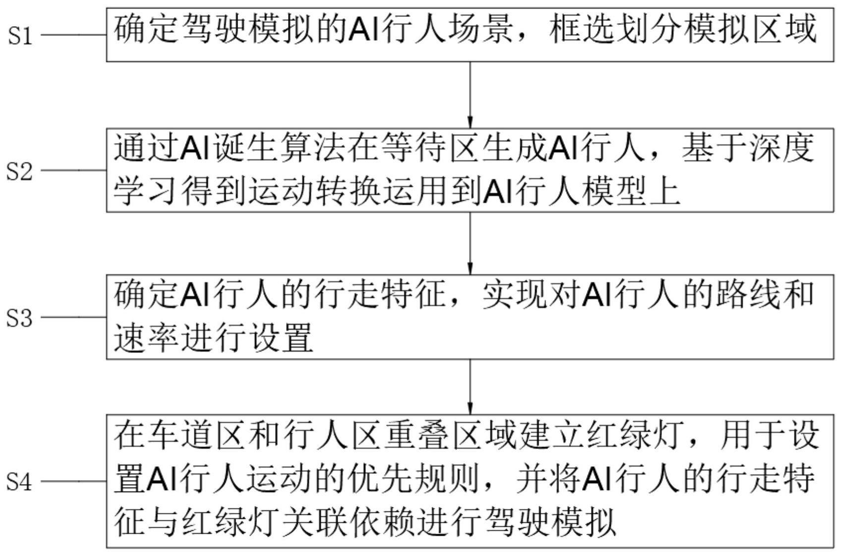 一种驾驶模拟器AI行人的方法及系统与流程