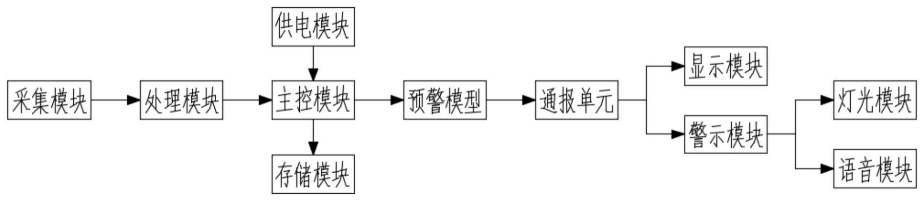 一种网络安全预警处置的通报设备的制作方法