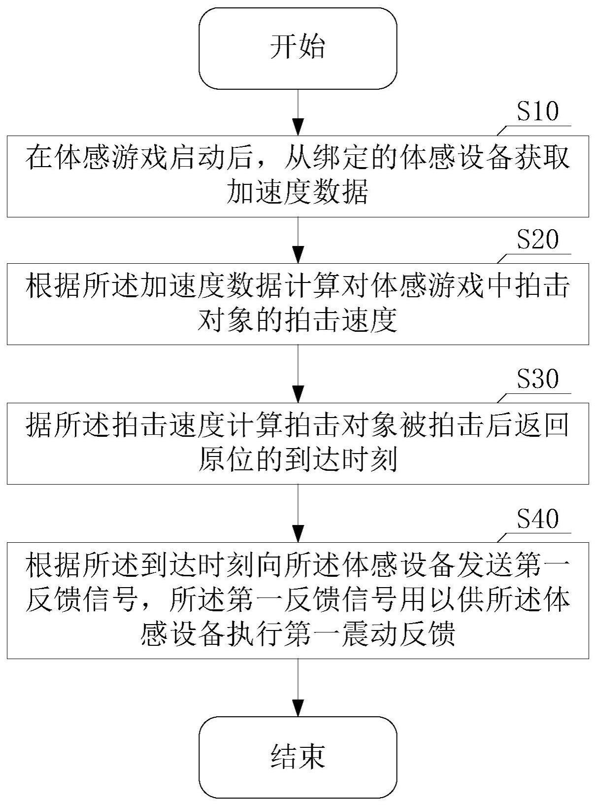 基于拍击动作的体感游戏方法与流程