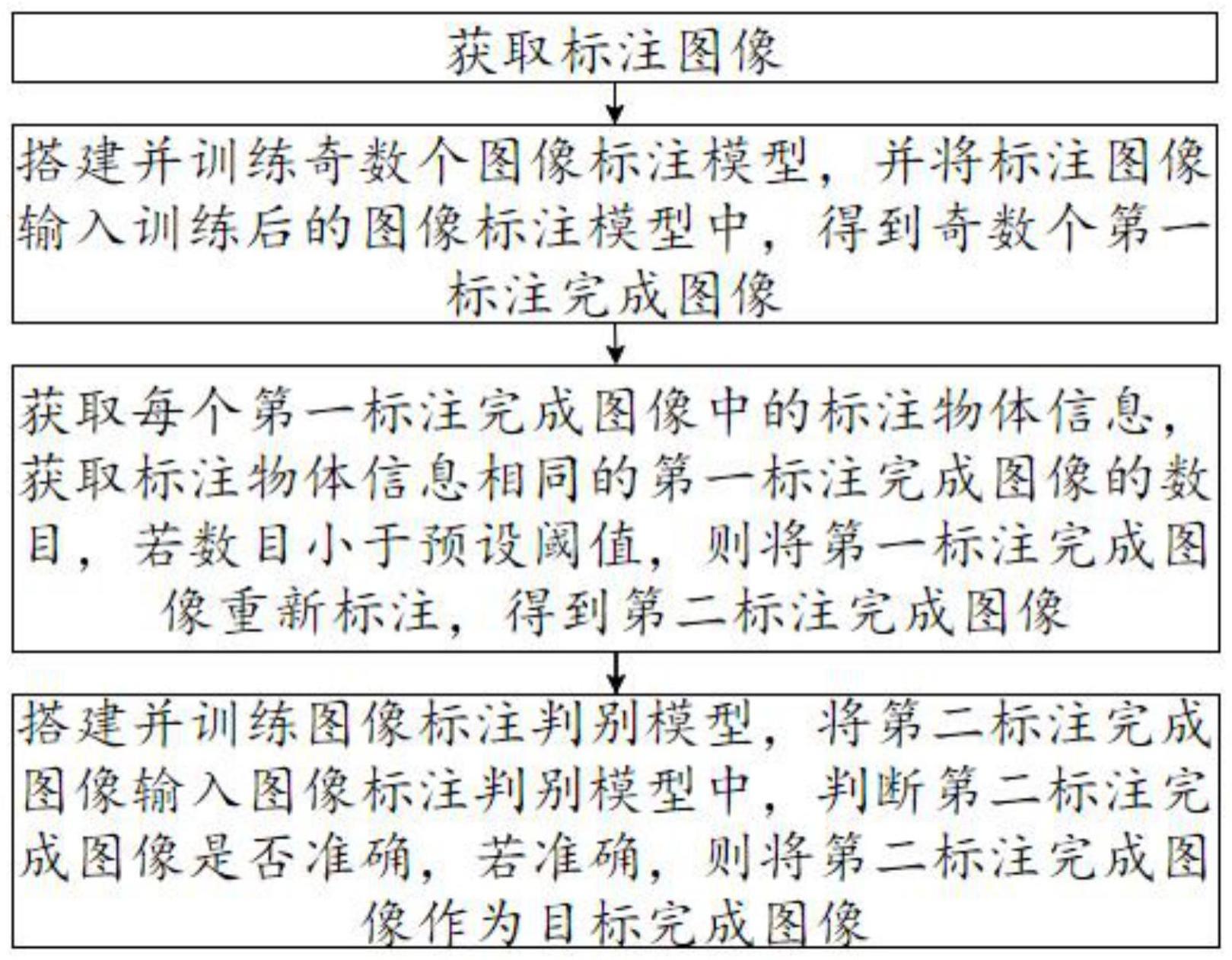 一种智能图像标注方法