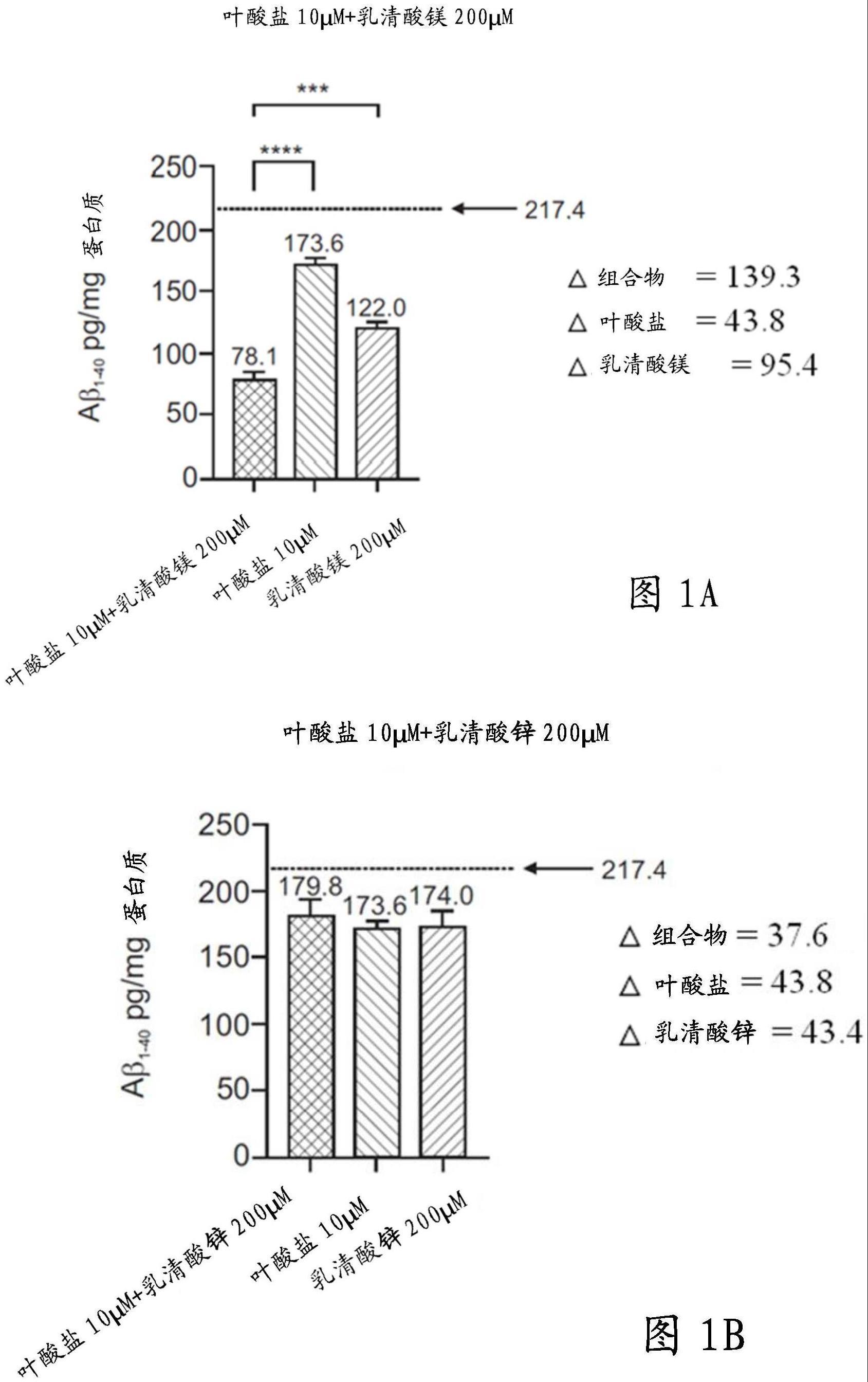 治疗和预防痴呆的生物因子的制作方法