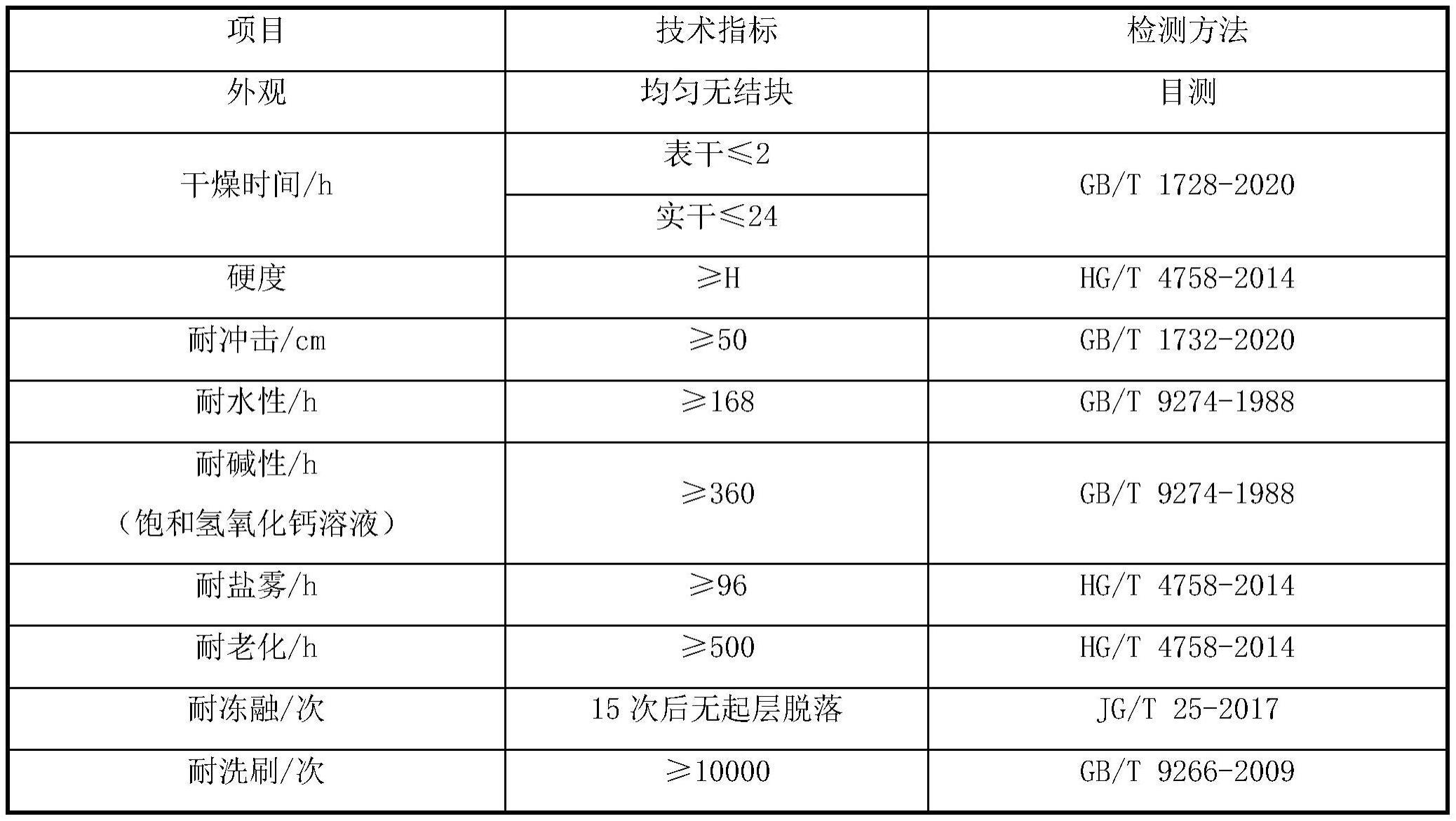 一种水性高强度瓷化涂料及其制备方法与流程