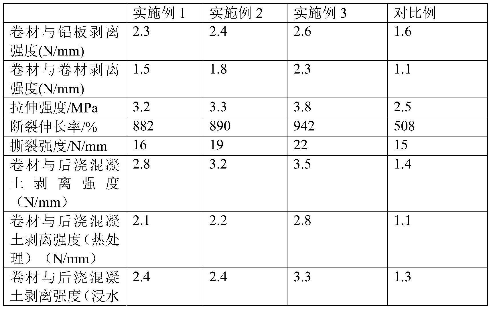 一种高粘接强度反应粘湿铺防水卷材及其制备方法与应用与流程