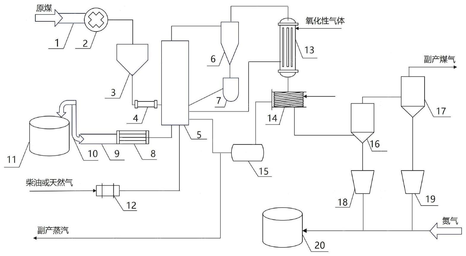 一种煤基活性炭制备系统及制备方法与流程