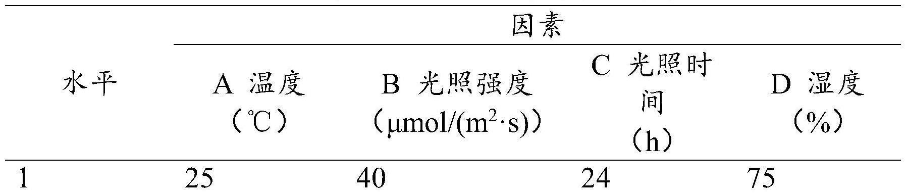 一种打破人参种子生理后熟的方法