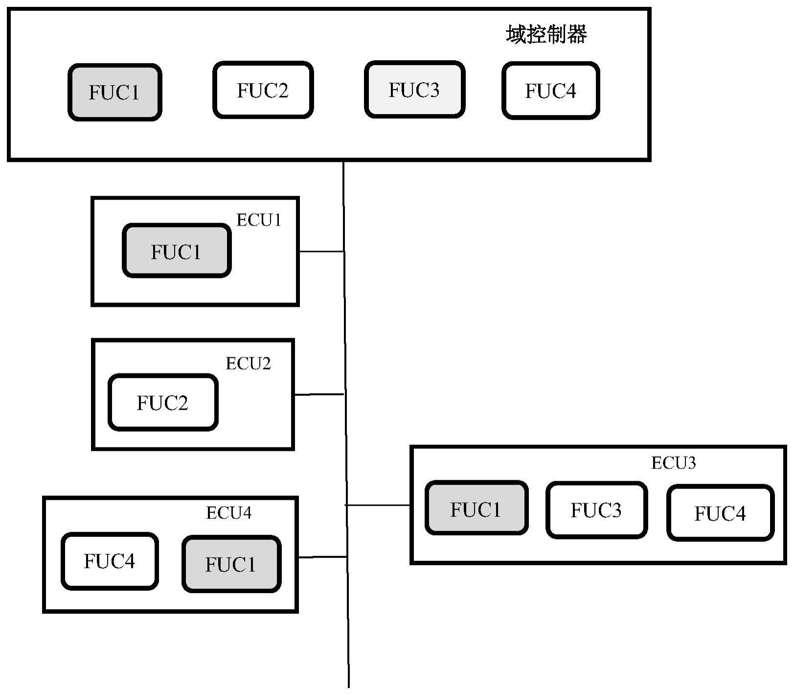 本发明属于汽车总线通信,尤其涉及车载can网络报文的功能管理的实现