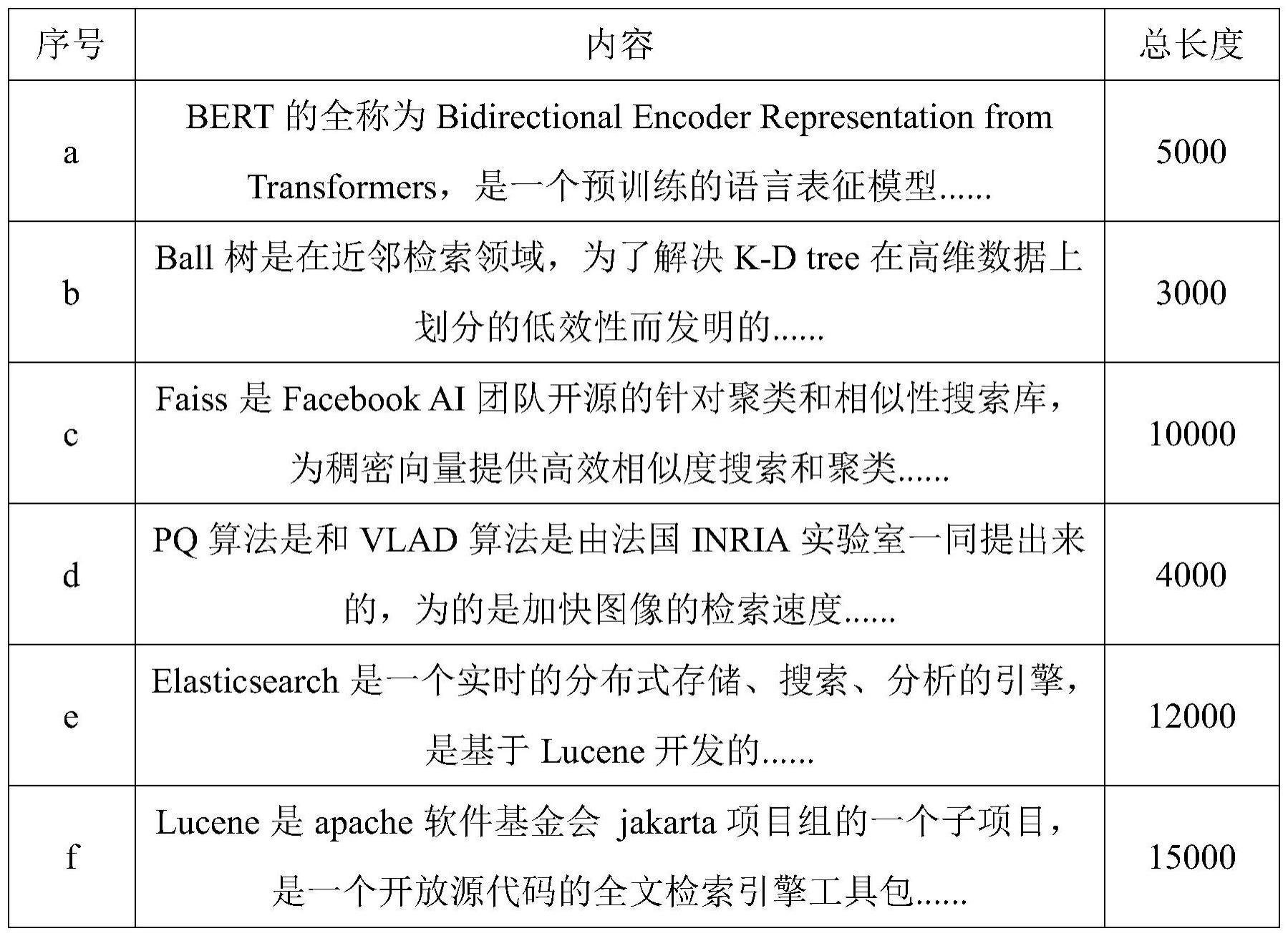 一种基于向量表示的相似文本检索方法