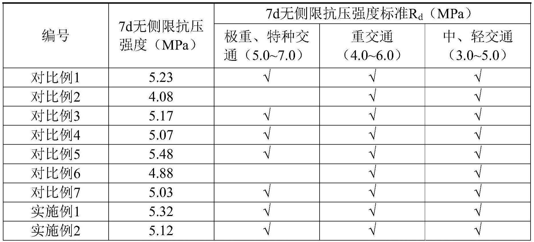 一种基于有机-无机胶凝材料协同稳定磷石膏与再生骨料的路面基层材料及其制备方法与流程