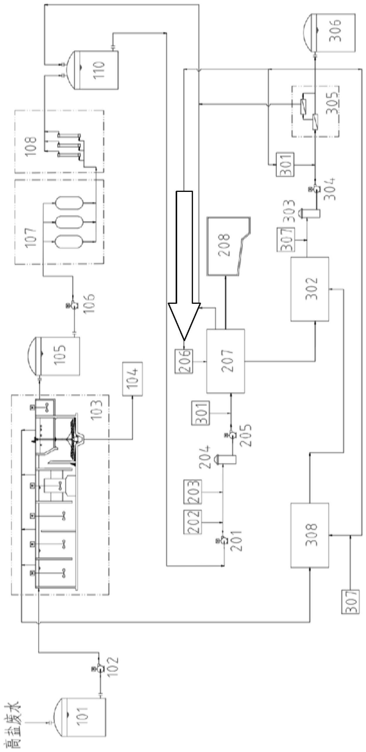 一种蒸发塘废水减量及资源化装置及工艺的制作方法