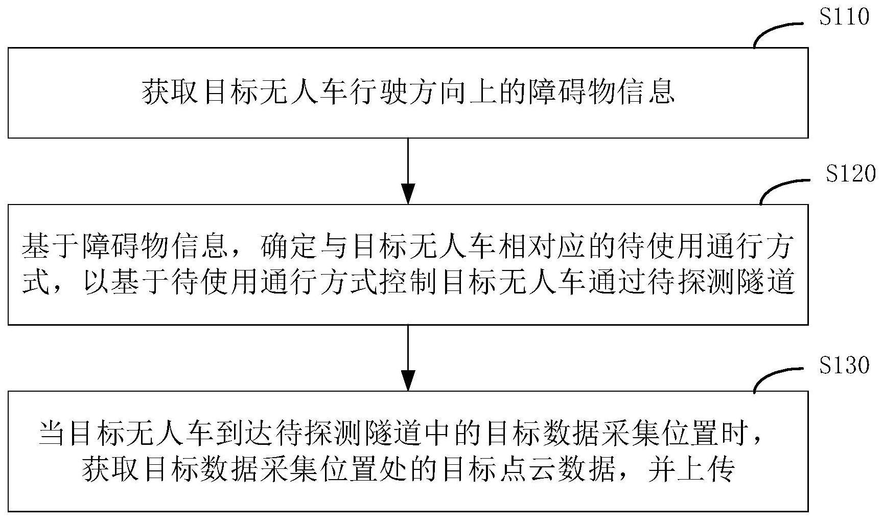 一种数据采集方法、装置、电子设备及存储介质与流程