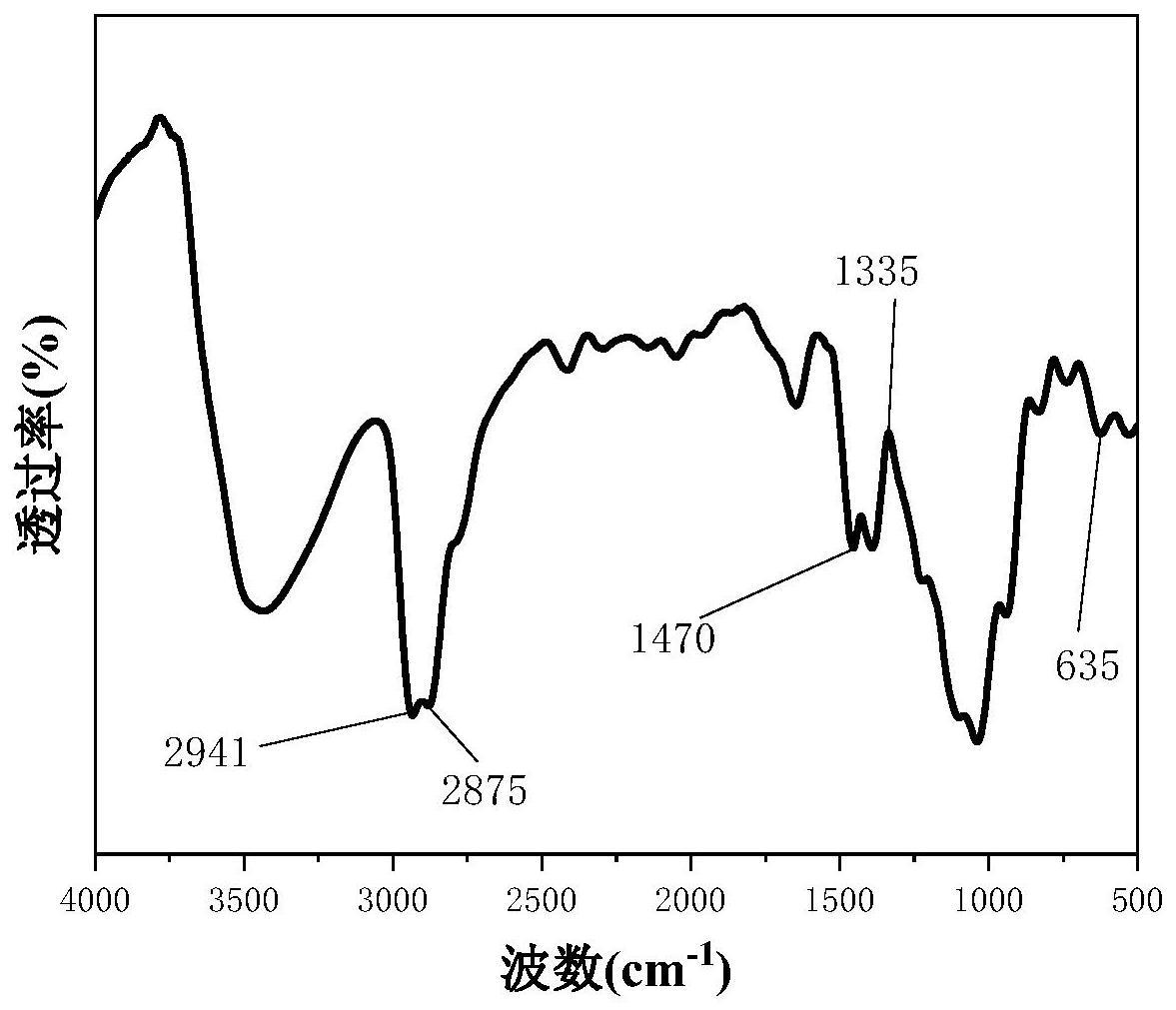 用于杜仲绿原酸富集的氯甲基化大孔树脂制备方法