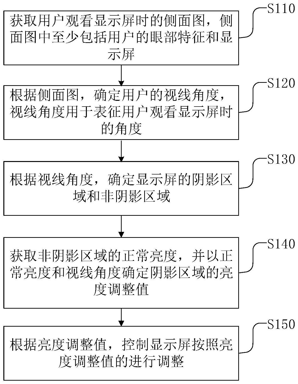 一种显示屏的控制方法、装置、电子设备及介质与流程