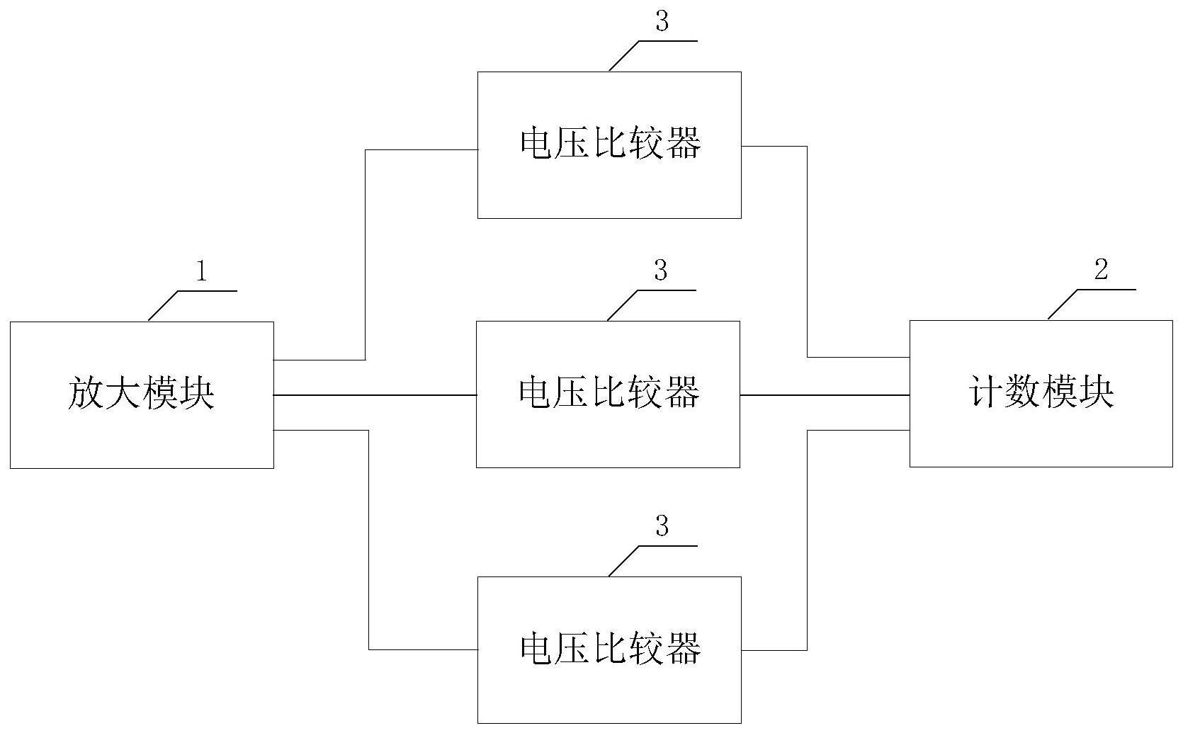 一种信号处理装置及粒子计数器的制作方法