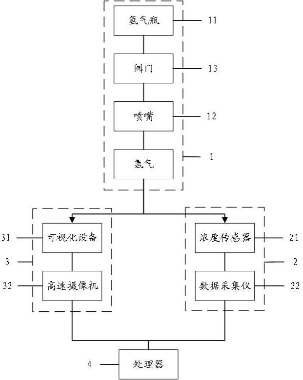 一种氢气浓度可视化图像标定系统、方法及检测方法