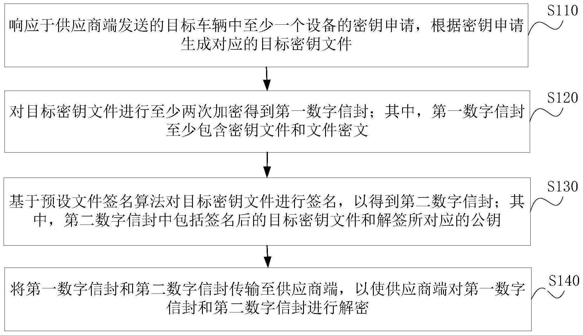 一种密钥分发方法、装置、设备和介质与流程