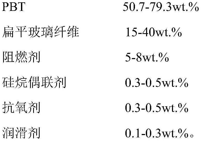 阻燃PBT组合物及其制备方法与流程