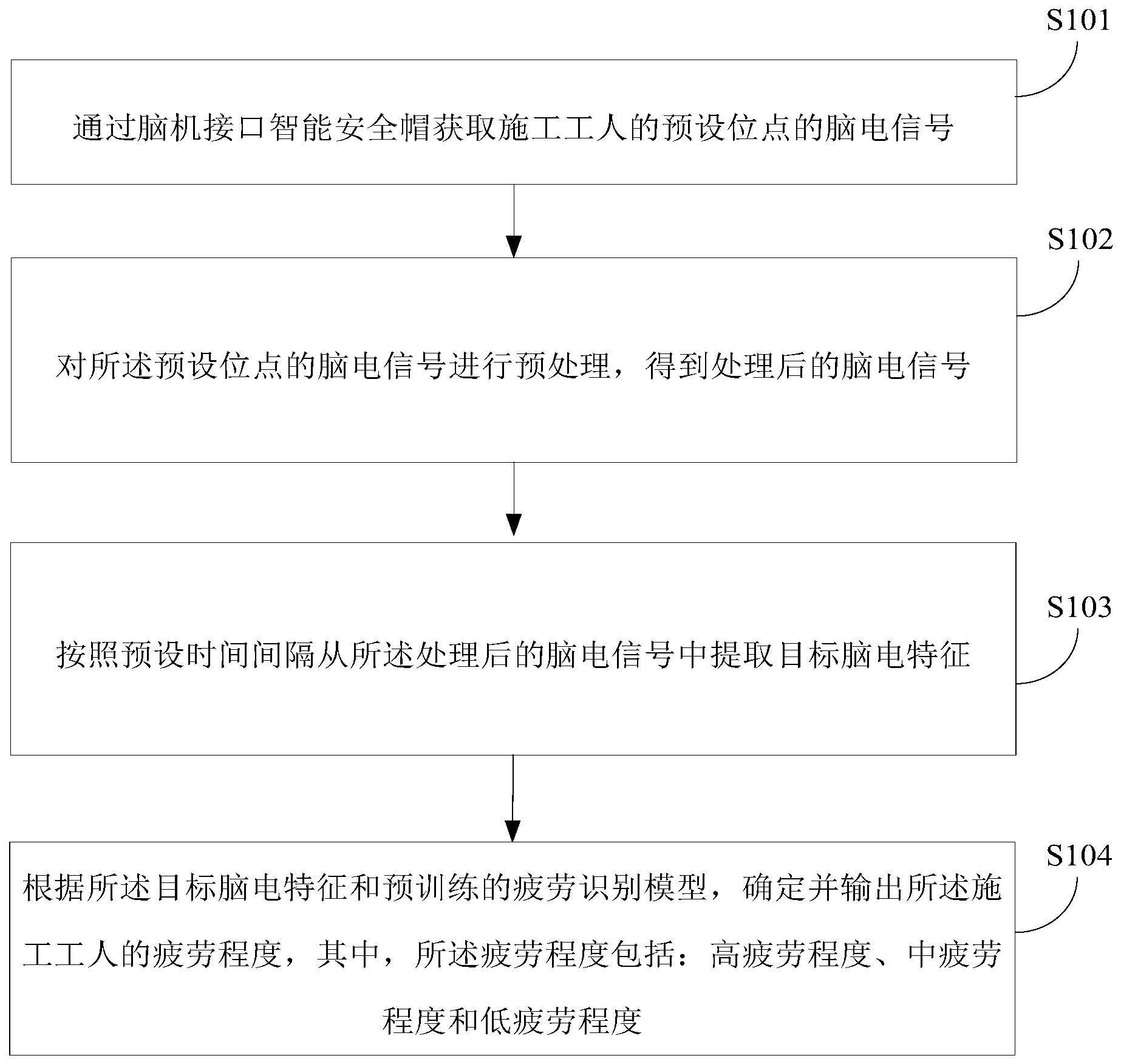 施工工人的疲劳程度计算方法及系统