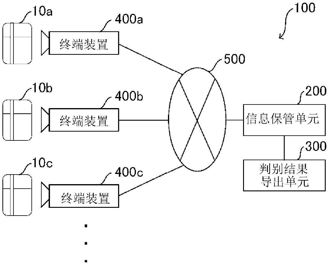 自动判别系统、自动判别方法以及自动判别程序与流程