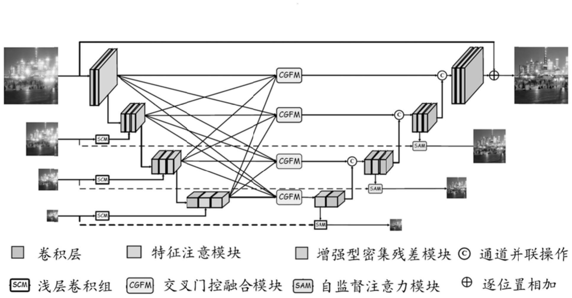 一种基于渐进式网络的屏下相机增强方法与流程