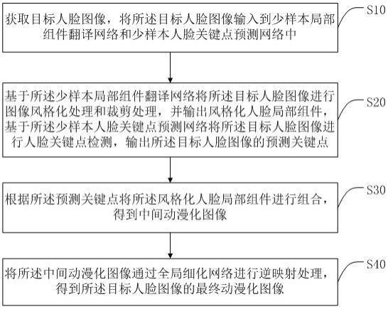 一种基于少样本学习的图像处理方法及相关设备