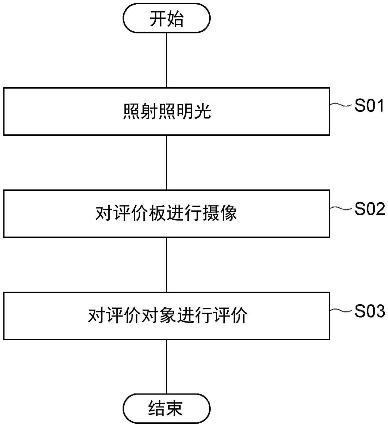 评价对象的评价方法与流程