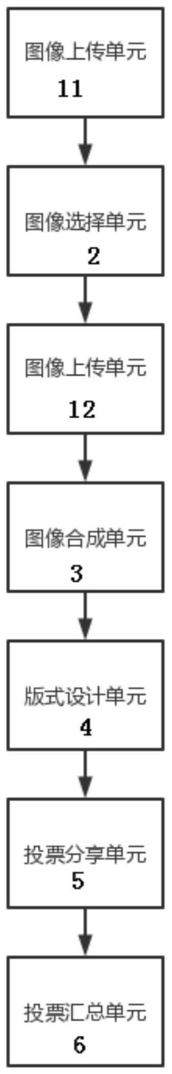 基于线上演艺活动的用户人像合成与投票分享系统及方法