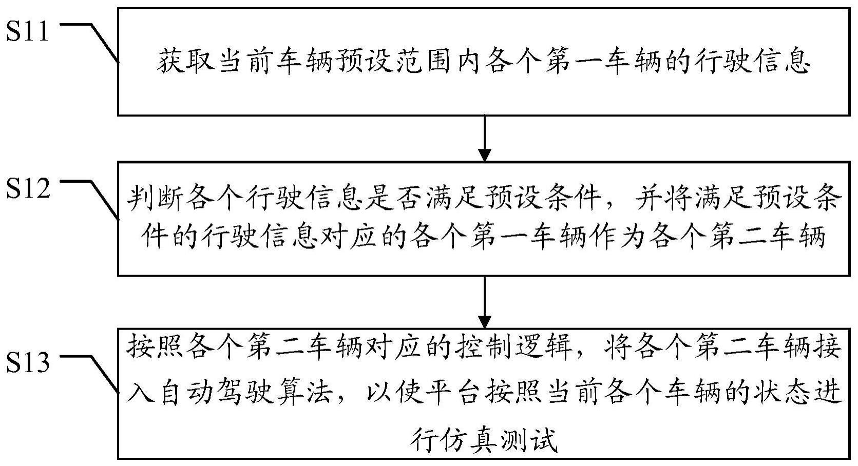 一种车辆仿真测试方法、装置及电子设备与流程