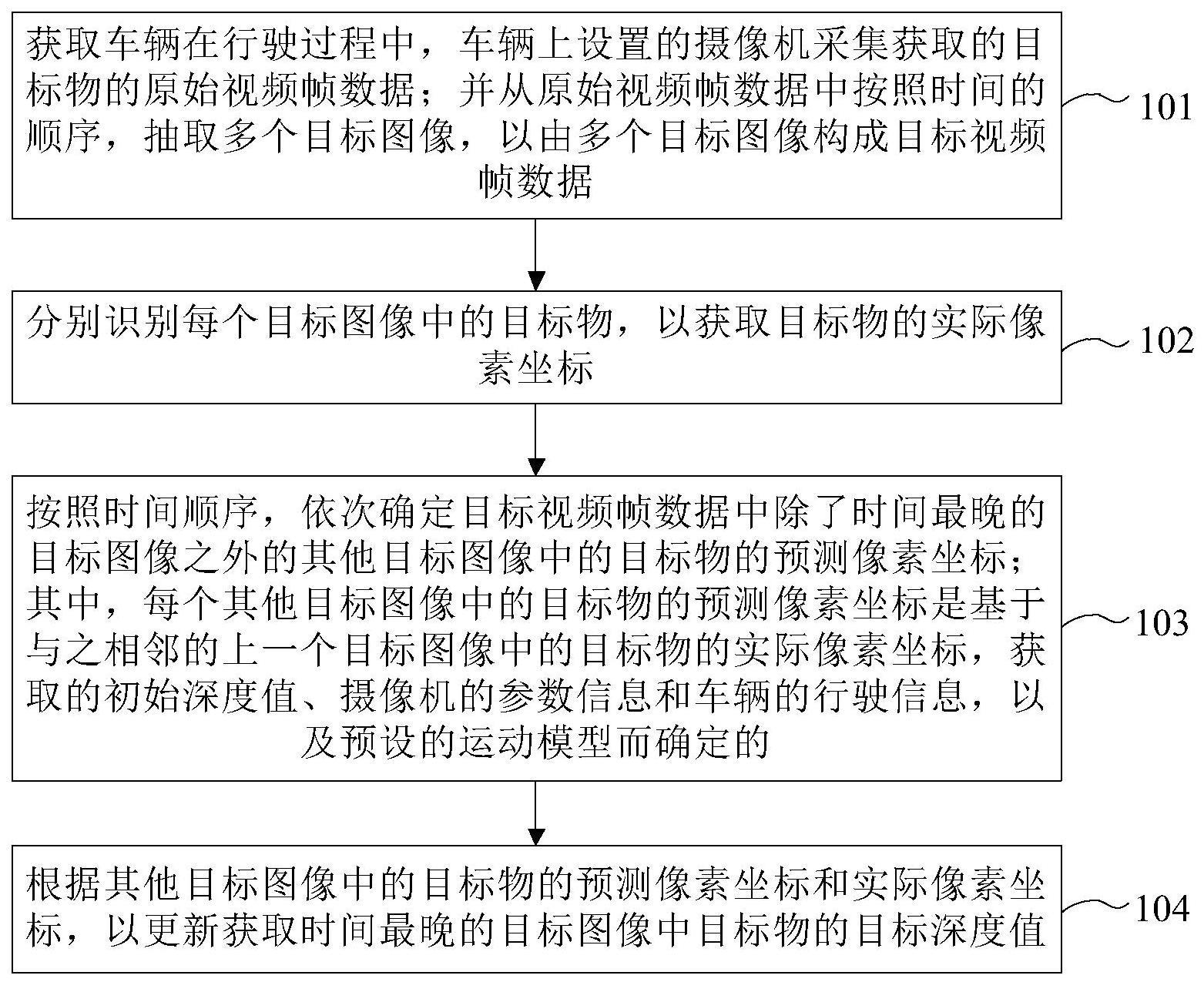 基于单目视觉的目标深度估计方法、装置及车辆与流程