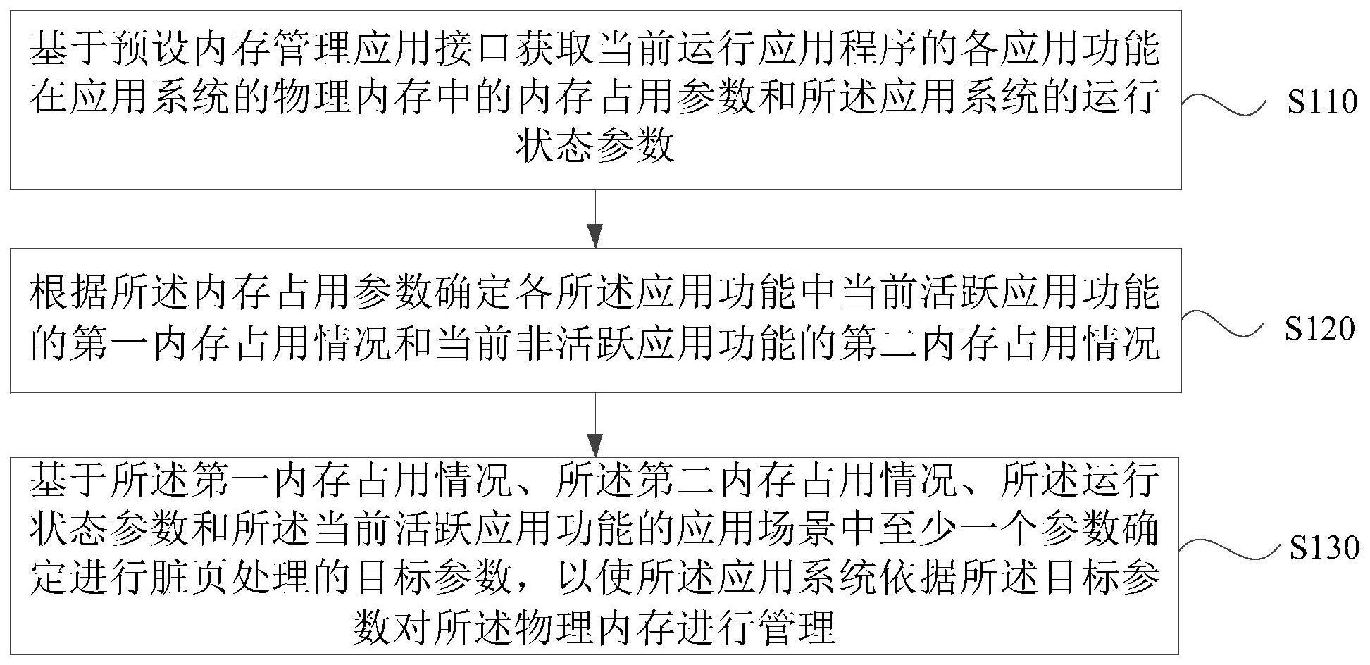 内存管理方法、装置、电子设备、存储介质及产品与流程