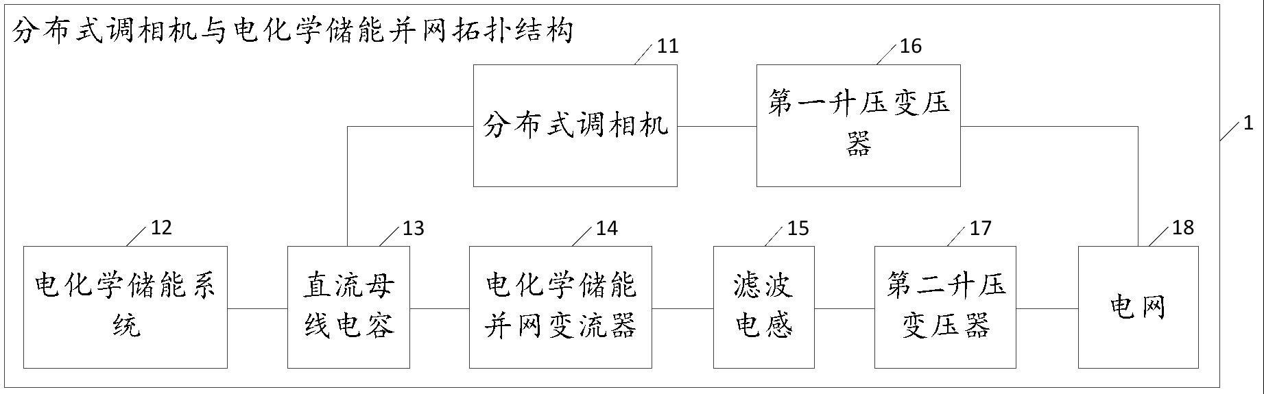 一种分布式调相机与电化学储能并网拓扑结构和控制方法与流程